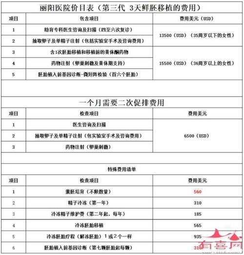 试管代怀费用多少费用-试管代怀费用：代孕服务需要多少费用？