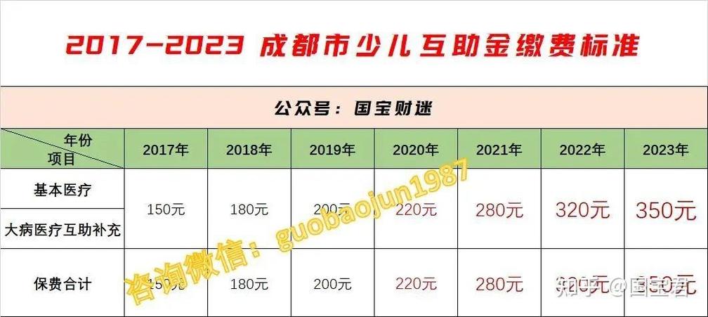 代生孩子费用多少-代生孩子费用多少合理？