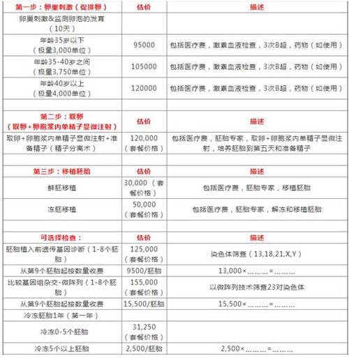2024年试管代怀费用是多少-2024年试管代怀费用调查