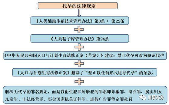 如何代生孩子(如何选择代孕方式生育子女)