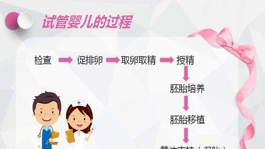 供卵试管代怀有吗【供卵试管代怀有吗：全面解析代孕流程和风险】