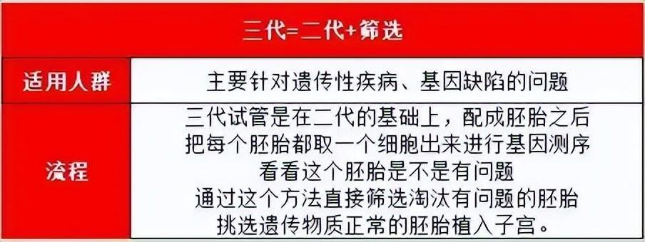 国内借卵试管代怀哪家好(国内借卵试管代怀哪家好？选择最适合的代孕机构就是成功的一半)